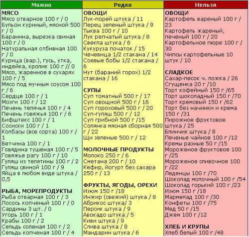 Больные панкреатитом могут питаться сладкими фруктами и ягодами такими, как арбуз, ананас, клубника и другие