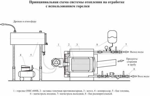 Шевелюру разделить на зоны середину всех волос нужно разделить на верхнюю часть до затылка и нижнюю и зоны локоны, оставшиеся на висках параллельно друг другу