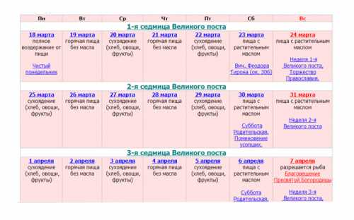 Причастись и исповедайся в