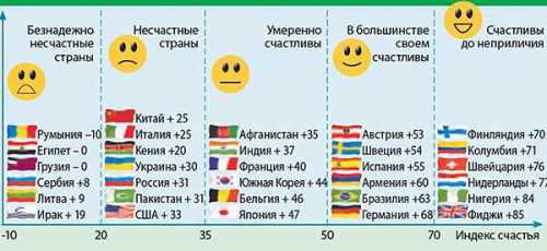 Грусть лишена счастья, не ждет, даже не ищет его и не жалуется