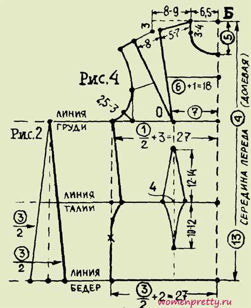 Линия горловины