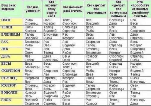 Рак не приемлет поцелуев без чувств, и ему важно, чтобы это было чувство не столько любви, сколько душевной привязанности или заботы