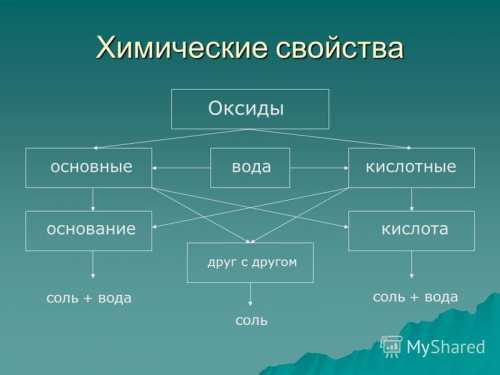 Если вы слишком наклоните голову, вода будет попадать к вам в горло, а не в другую ноздрю