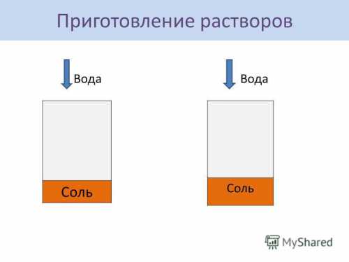 Соль-вода, соль-вода