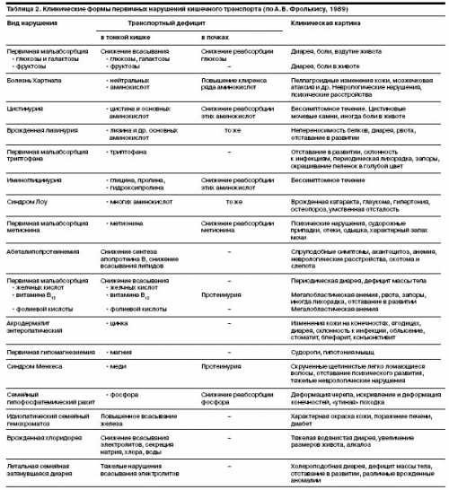 Иногда она отличается опоясывающим характером