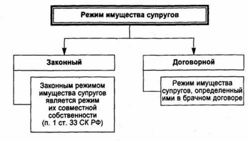 Родительская категория