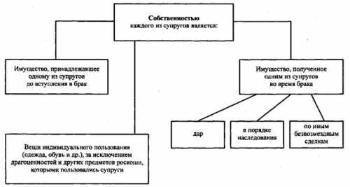 Права и обязанности в гражданском браке