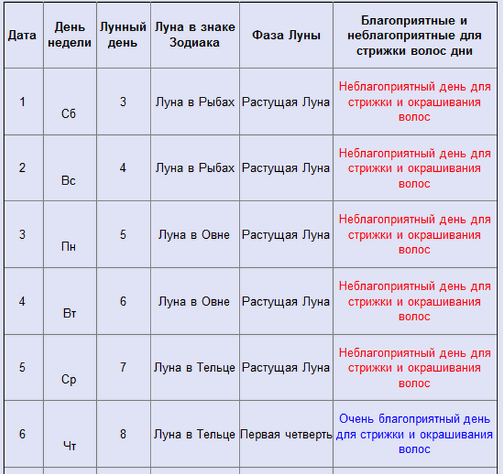 Откажитесь от запланированного похода к парикмахеру, чтобы не ввязаться в конфликты и ссоры сентября растущая